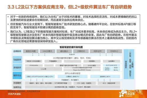 智能駕駛浪潮下，國產Tier 1崛起 系統集成供應商引領替代機遇