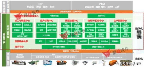 汽車零部件企業(yè)如何響應客戶審廠要求構建高效透明管理運營體系